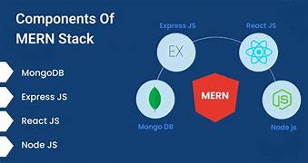 Mern Stack course in moradabad.